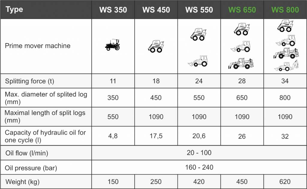 Дровокол Kovaco